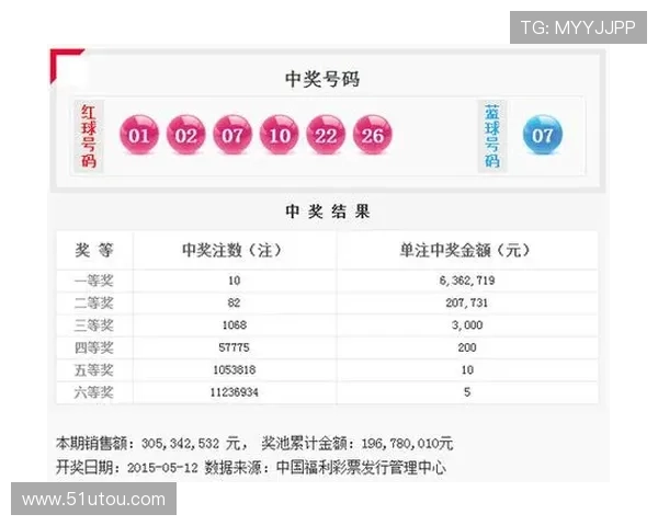 福彩2005年开奖结果全记录与回顾 福彩2005年开奖结果全记录与回顾